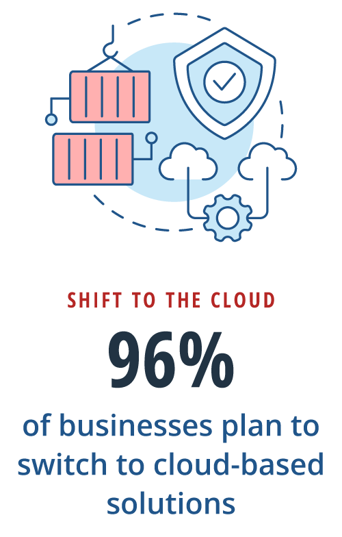 96% of businesses plan to switch to cloud-based solutions